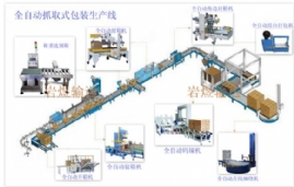 ȫԄ(dng)ץȡʽba(chn)